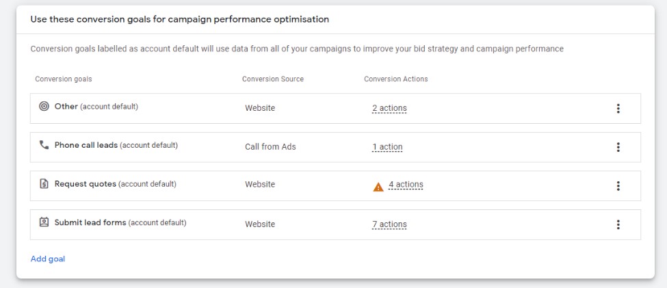 Goal selection on Performance Max Campaign in Google Ads