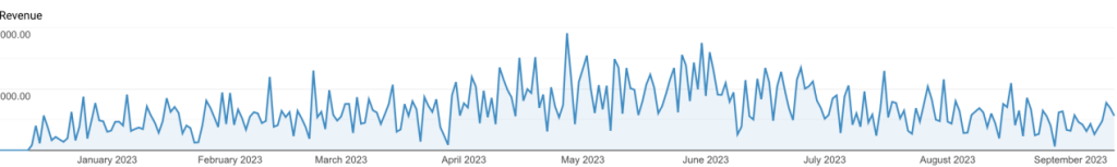 Revenue graph for Designer Glasses Boutique
