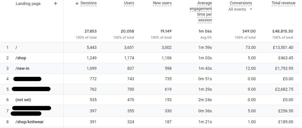 Landing page report on Google Analytics 4