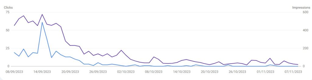 Drop of traffic in Google Search Console