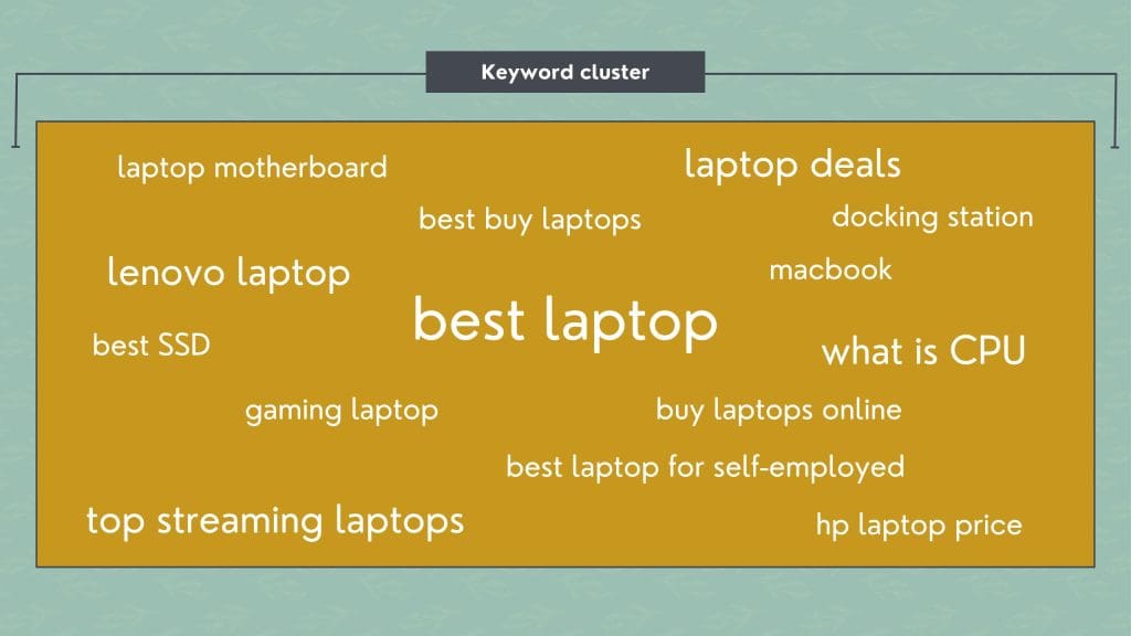Keyword cluster graphic