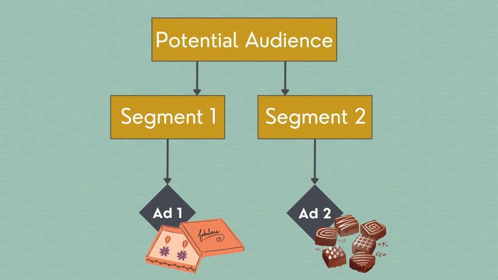 Graphic demonstrating example of audience segmentation in Google Ads