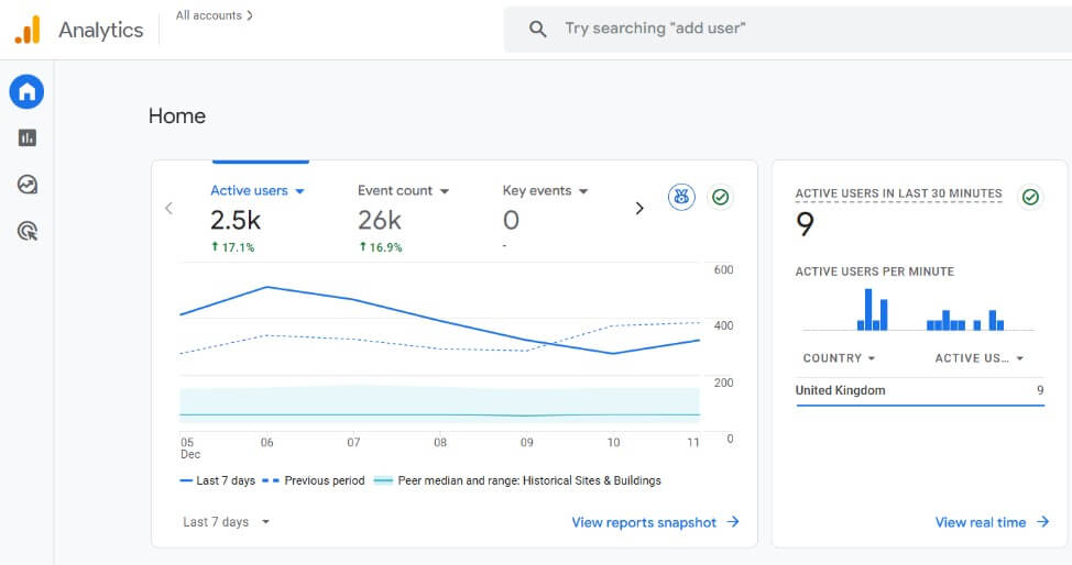 Google Analytics 4 dashboard